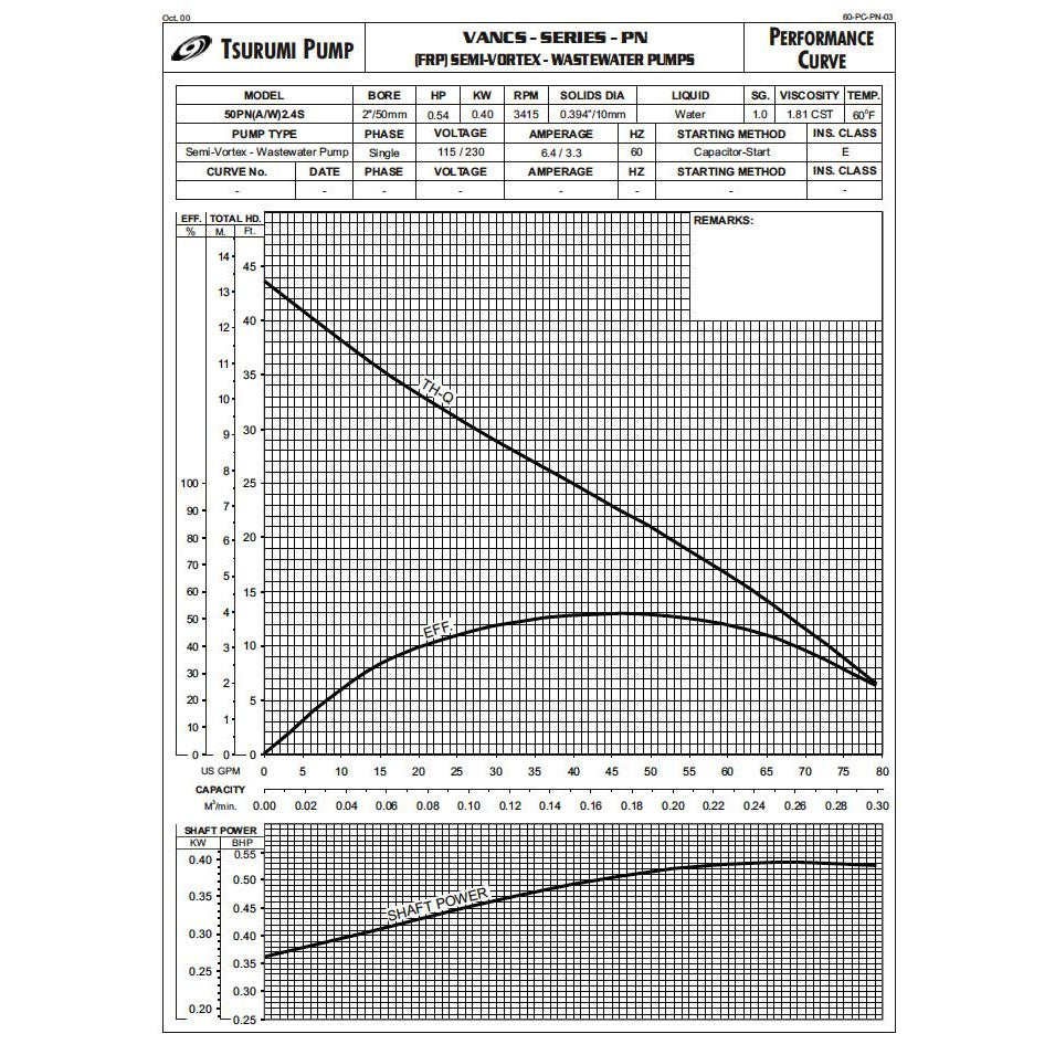 Tsurumi Submersible Pump VANCS50PN2.4S (4PN) Pond Pump System