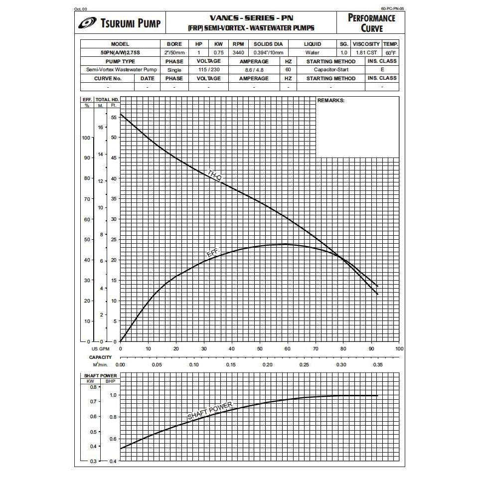 Tsurumi Submersible Pump VANCS50PN2.75S (8PN) Pond Pump System