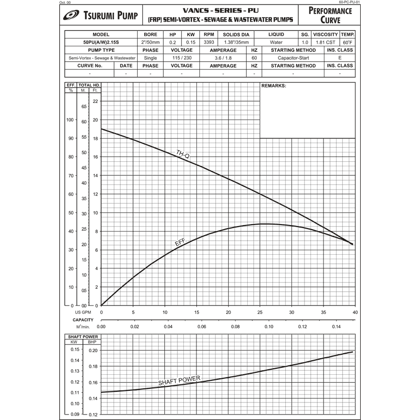 Tsurumi Submersible Pump VANCS50PU2.15S (2PU) Pond Pump System