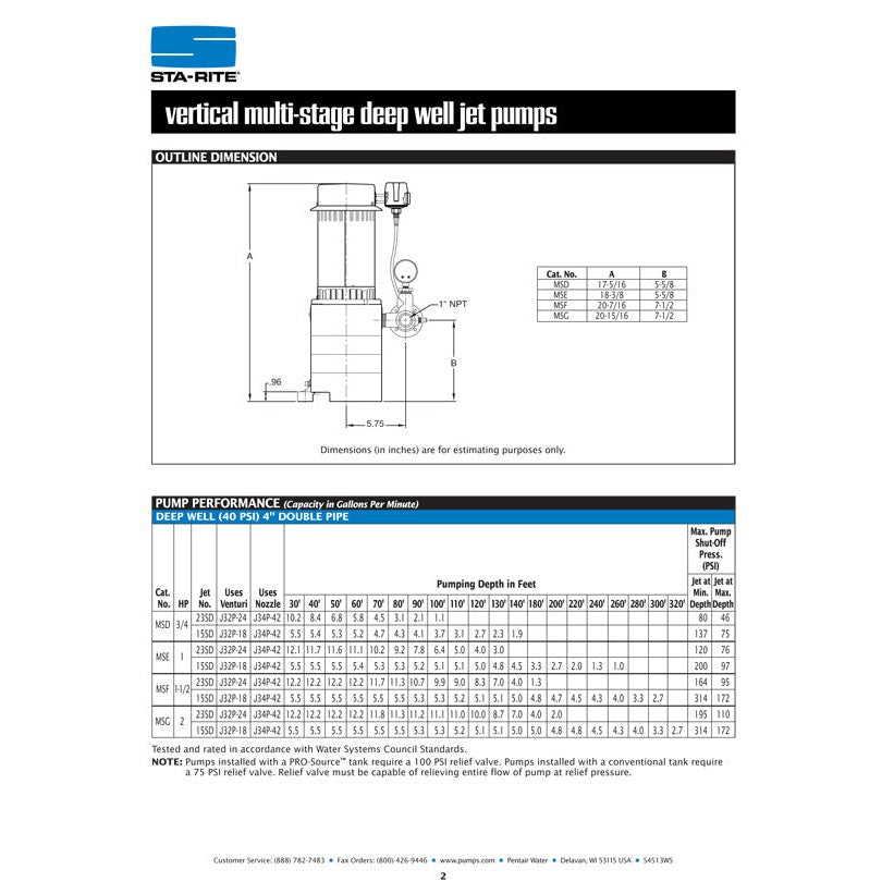 Sta-Rite MSD 3/4 H.P. 1/115-220V, Vertical Multi-Stage Pump