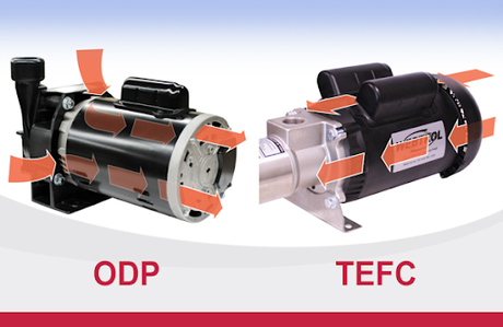 TEFC Motor vs. ODP Motor