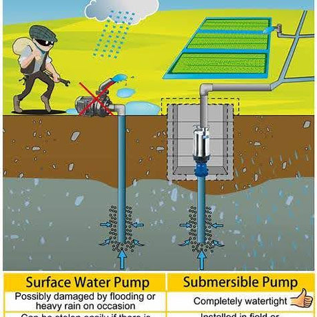 Water Pumps for Agriculture & Irrigation