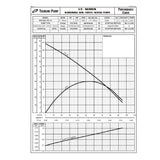 Tsurumi 50UT2.75S Sump Pump