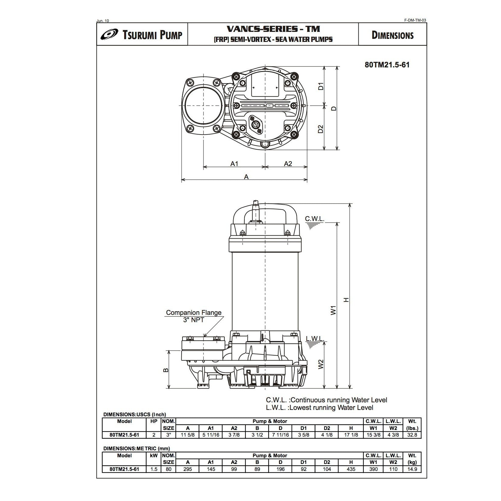 High Efficiency Tsurumi 80TM21.5 3/220-460V Titanium Sump Pump