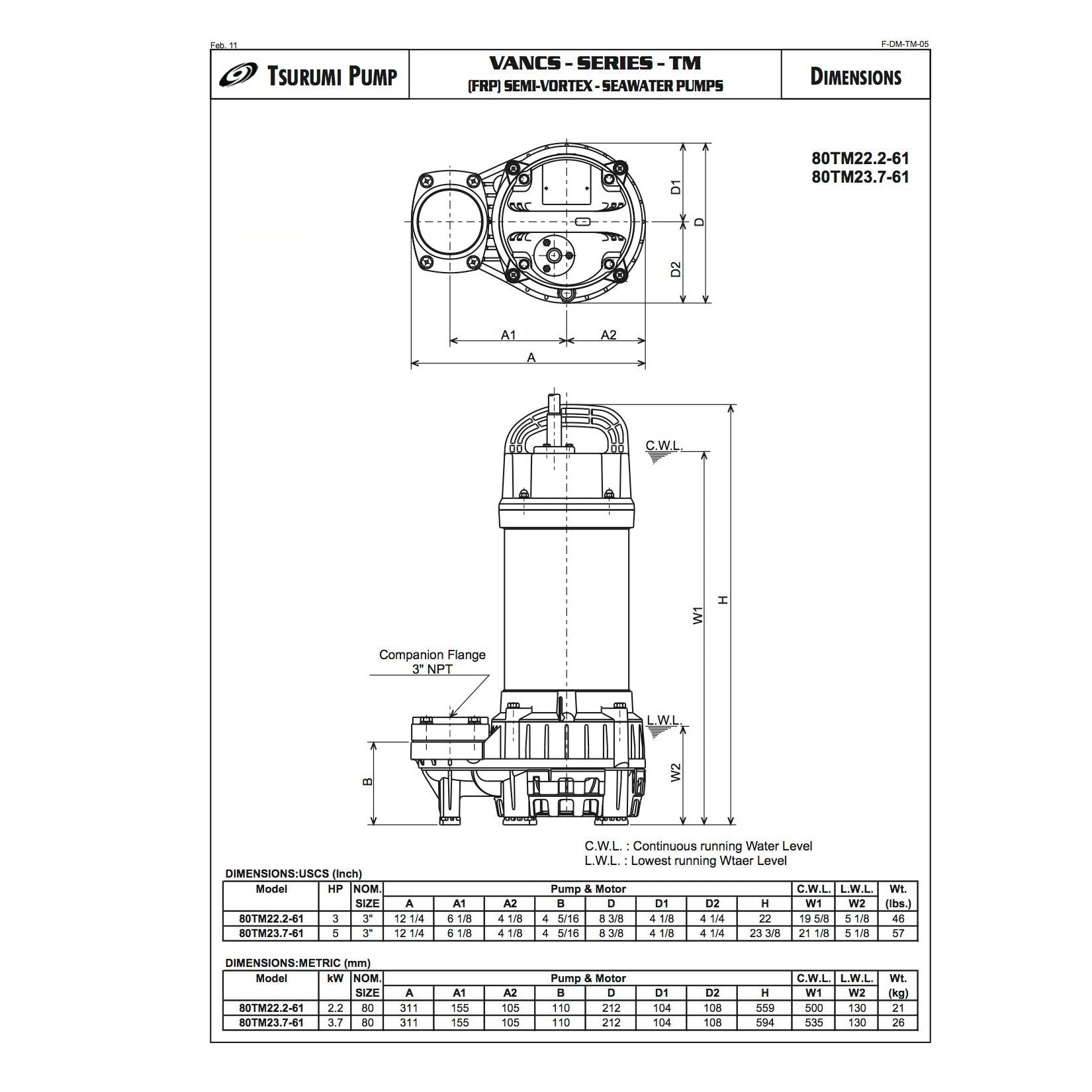 Tsurumi 80TM22.2 Titanium 3 H.P. Sump Pump | ePumps