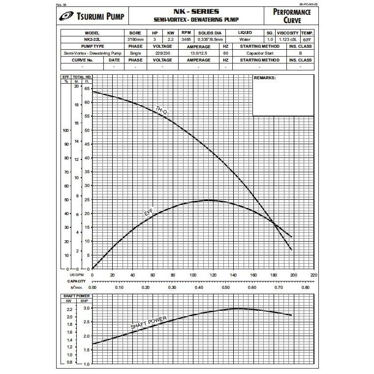 High Capacity Submersible Tsurumi NK3-22L Sump Pump | ePumps