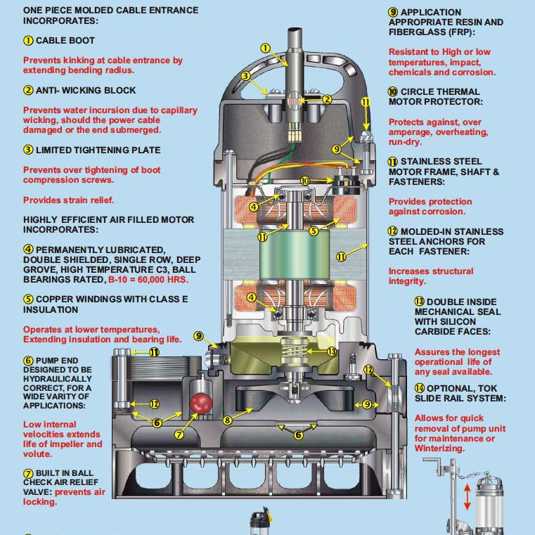 Tsurumi VANCS 50PN2.4S Pond Pump | ePumps Water Pumps – ePumps.com