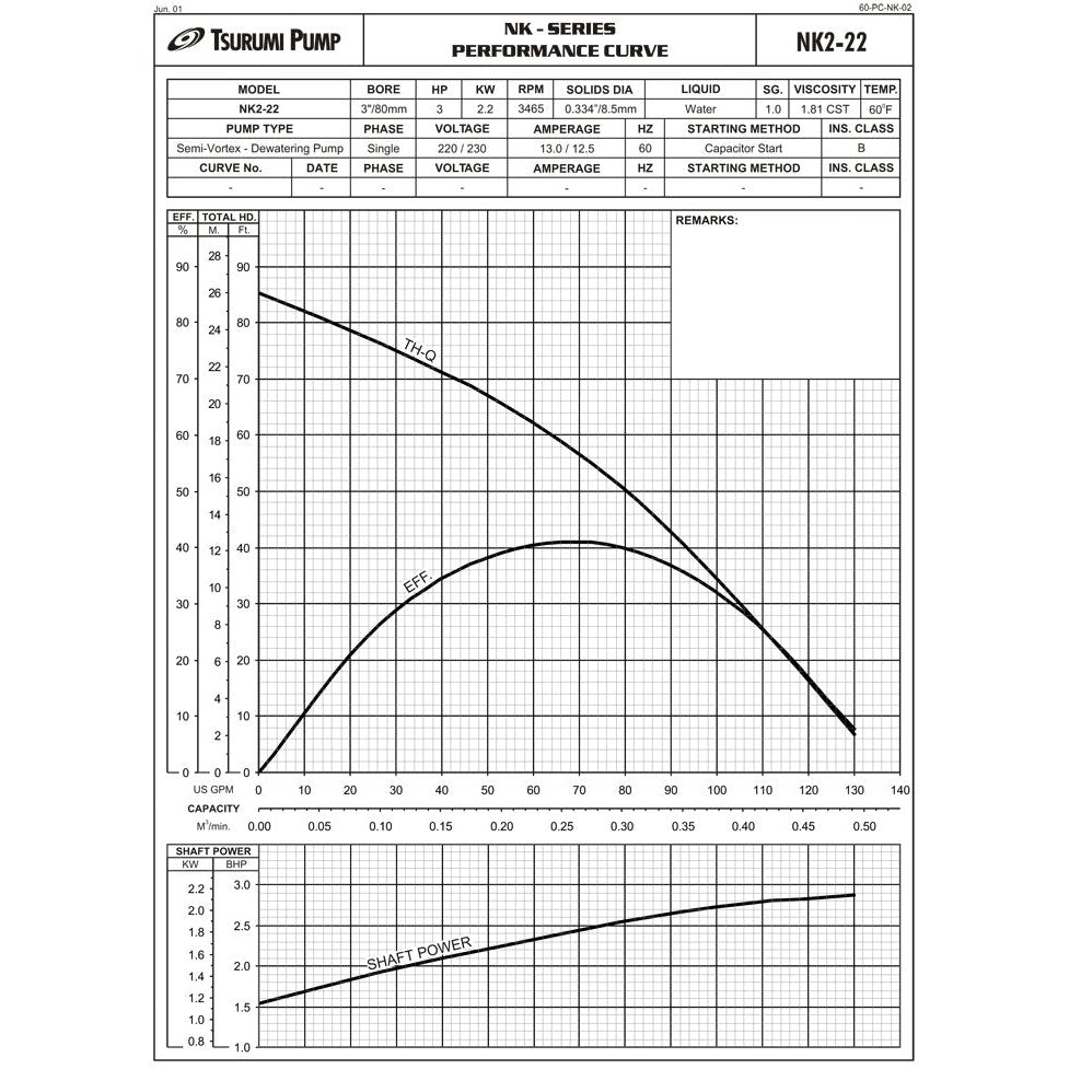 NK2-22 Tsurumi Sump Pump – ePumps.com