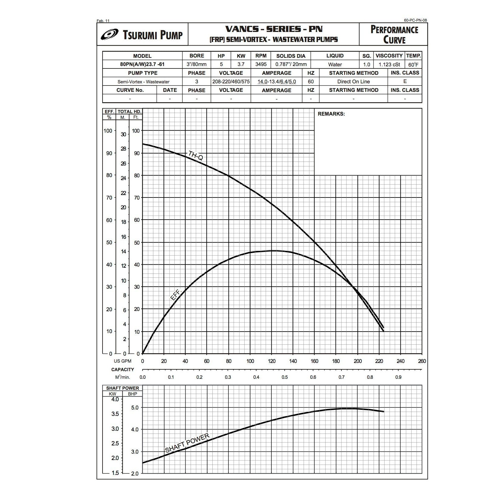 Tsurumi Submersible Pump 80TM23.7 Titanium Sump | ePumps