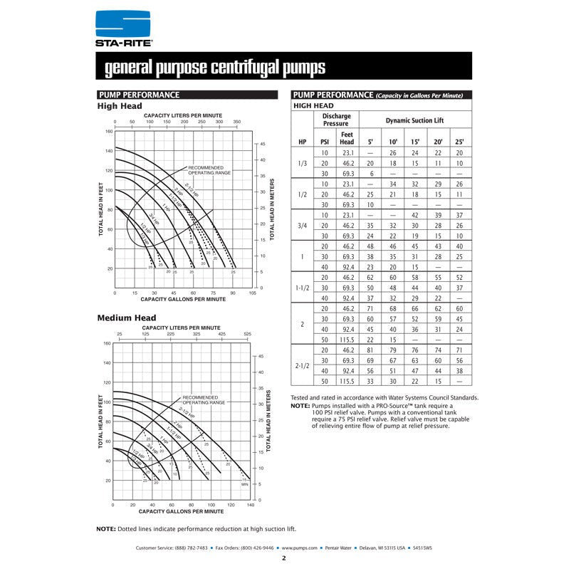Sta-Rite JBHC 1/2 H.p. 1/115-220V, Centrifugal Pressure Boosting Pump with a 1" discharge