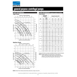 Sta-Rite JBHC3 1/2 H.P. 3/220-460V, Centrifugal Pressure Boosting Pump with a 1" discharge