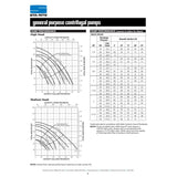 Sta-Rite JBHD 3/4 H.P. 1/115-220V, Centrifugal Pressure Boosting Pump with a 1" discharge.