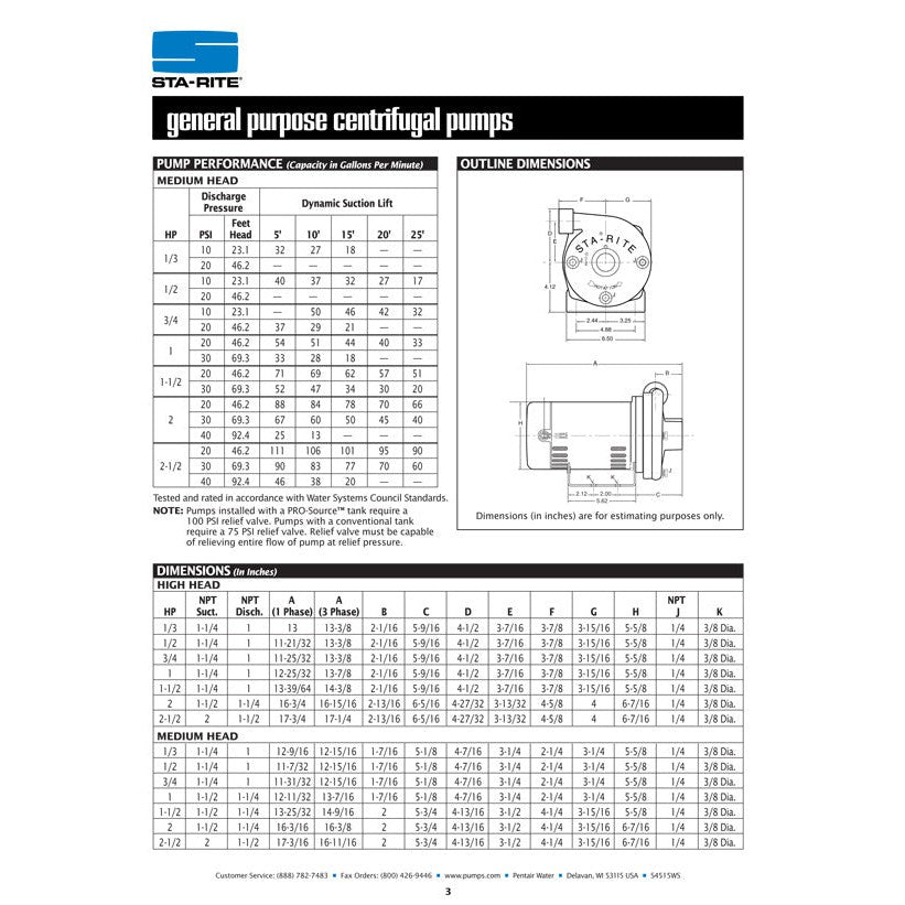 Sta-Rite JBHF 1 1/2 H.P. 1/115-220V, Centrifugal Pressure Boosting Pump with a 1" discharge.