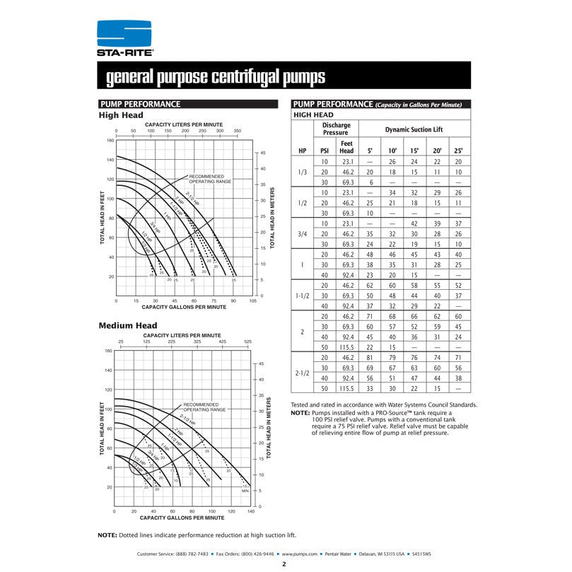 Sta-Rite JBME 1 1/2 H.P. 1/115-220V, Pressure Boosting Centrifugal Pump with a 1-1/4" discharge.