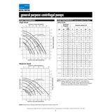 Sta-Rite JBME 1 1/2 H.P. 1/115-220V, Pressure Boosting Centrifugal Pump with a 1-1/4" discharge.