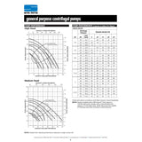 Sta-Rite JBHG3 2 H.P. 3/220-460V, Centrifugal Pressure Boosting Pump with a 1-1/4" discharge.